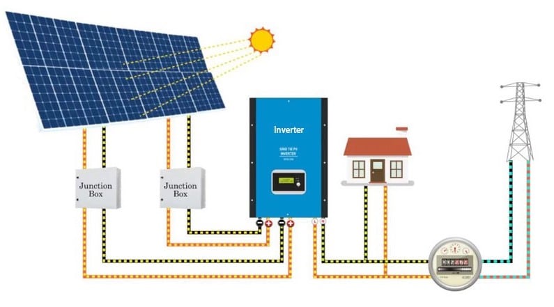 Solar Installation Rebate